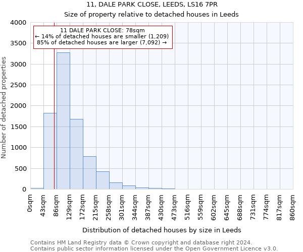 11, DALE PARK CLOSE, LEEDS, LS16 7PR: Size of property relative to detached houses in Leeds