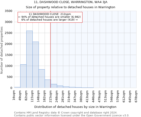 11, DASHWOOD CLOSE, WARRINGTON, WA4 3JA: Size of property relative to detached houses in Warrington
