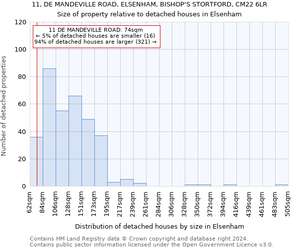 11, DE MANDEVILLE ROAD, ELSENHAM, BISHOP'S STORTFORD, CM22 6LR: Size of property relative to detached houses in Elsenham