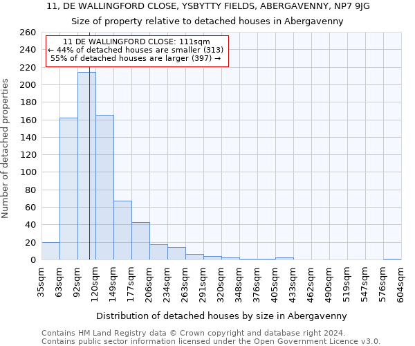11, DE WALLINGFORD CLOSE, YSBYTTY FIELDS, ABERGAVENNY, NP7 9JG: Size of property relative to detached houses in Abergavenny