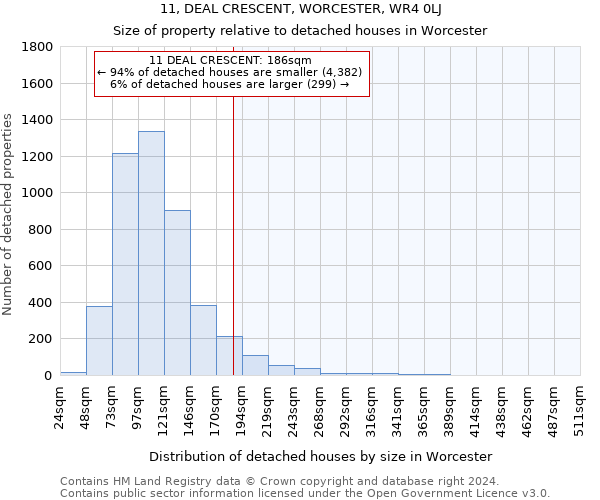 11, DEAL CRESCENT, WORCESTER, WR4 0LJ: Size of property relative to detached houses in Worcester