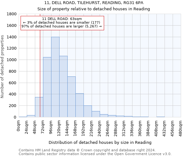 11, DELL ROAD, TILEHURST, READING, RG31 6PA: Size of property relative to detached houses in Reading