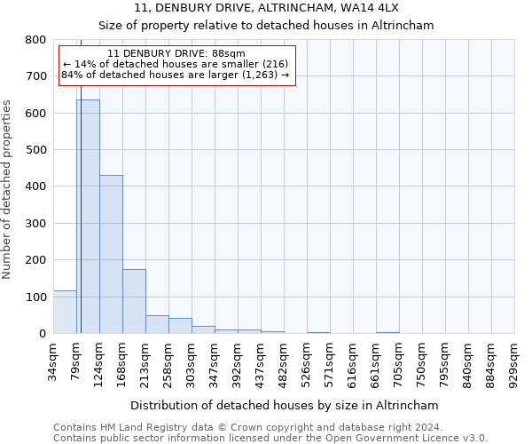 11, DENBURY DRIVE, ALTRINCHAM, WA14 4LX: Size of property relative to detached houses in Altrincham