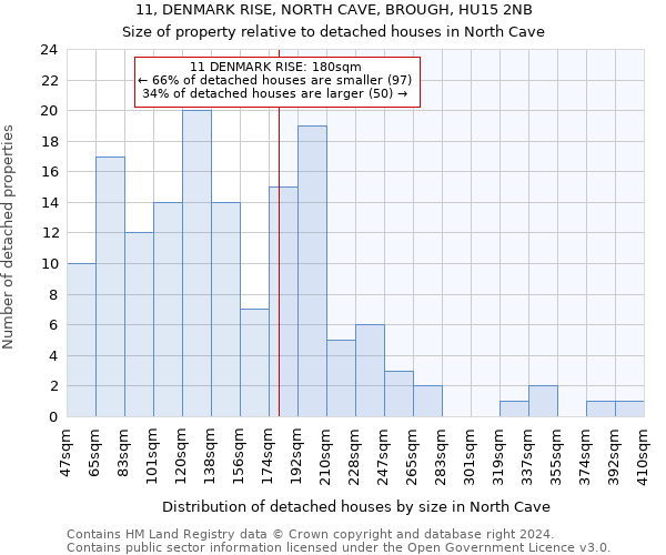 11, DENMARK RISE, NORTH CAVE, BROUGH, HU15 2NB: Size of property relative to detached houses in North Cave