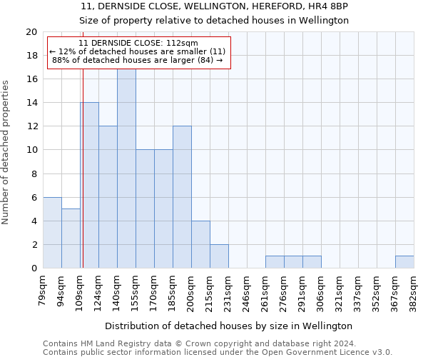11, DERNSIDE CLOSE, WELLINGTON, HEREFORD, HR4 8BP: Size of property relative to detached houses in Wellington
