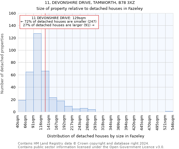 11, DEVONSHIRE DRIVE, TAMWORTH, B78 3XZ: Size of property relative to detached houses in Fazeley