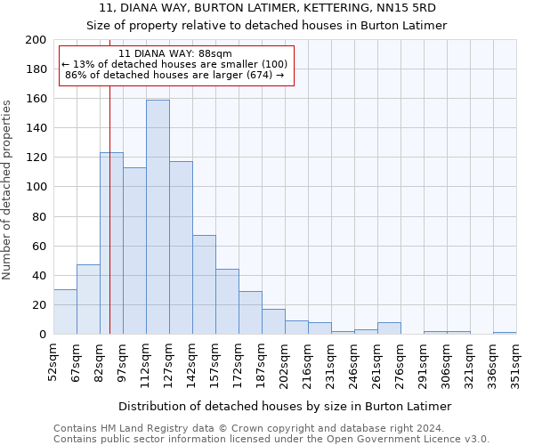 11, DIANA WAY, BURTON LATIMER, KETTERING, NN15 5RD: Size of property relative to detached houses in Burton Latimer