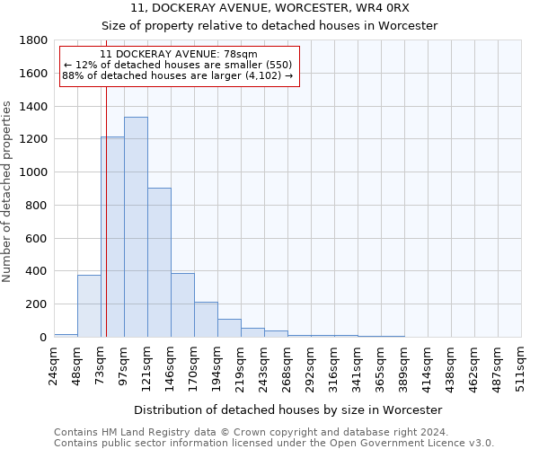 11, DOCKERAY AVENUE, WORCESTER, WR4 0RX: Size of property relative to detached houses in Worcester