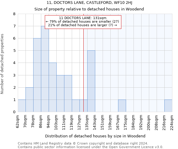 11, DOCTORS LANE, CASTLEFORD, WF10 2HJ: Size of property relative to detached houses in Woodend