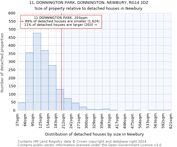 11, DONNINGTON PARK, DONNINGTON, NEWBURY, RG14 2DZ: Size of property relative to detached houses in Newbury