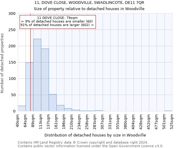 11, DOVE CLOSE, WOODVILLE, SWADLINCOTE, DE11 7QR: Size of property relative to detached houses in Woodville