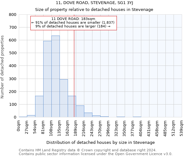 11, DOVE ROAD, STEVENAGE, SG1 3YJ: Size of property relative to detached houses in Stevenage