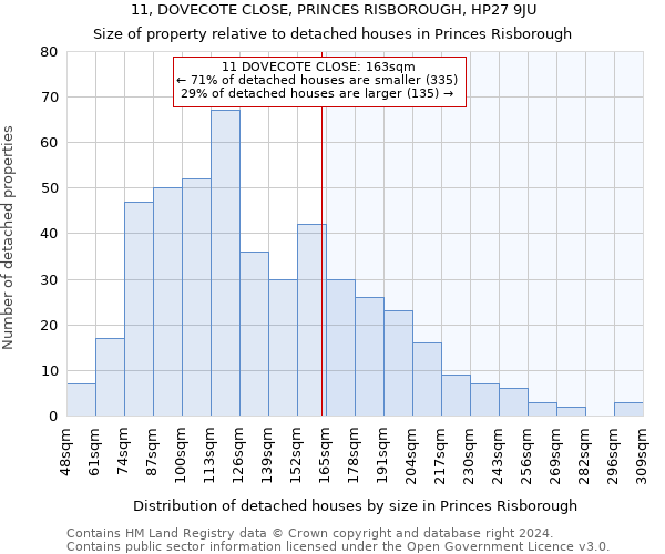 11, DOVECOTE CLOSE, PRINCES RISBOROUGH, HP27 9JU: Size of property relative to detached houses in Princes Risborough