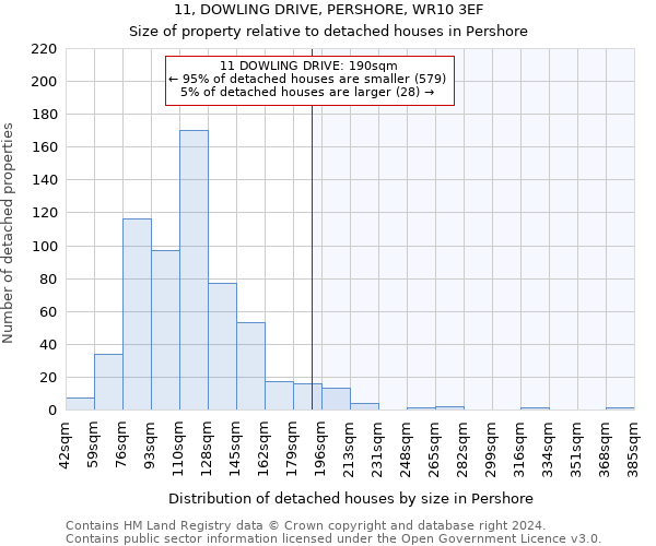 11, DOWLING DRIVE, PERSHORE, WR10 3EF: Size of property relative to detached houses in Pershore