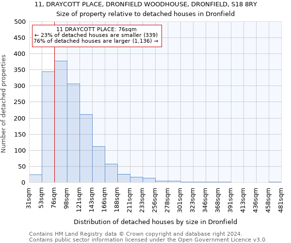 11, DRAYCOTT PLACE, DRONFIELD WOODHOUSE, DRONFIELD, S18 8RY: Size of property relative to detached houses in Dronfield