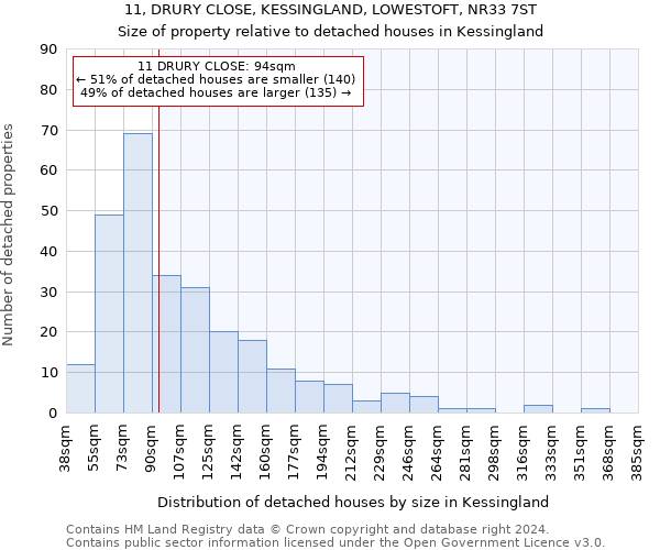11, DRURY CLOSE, KESSINGLAND, LOWESTOFT, NR33 7ST: Size of property relative to detached houses in Kessingland