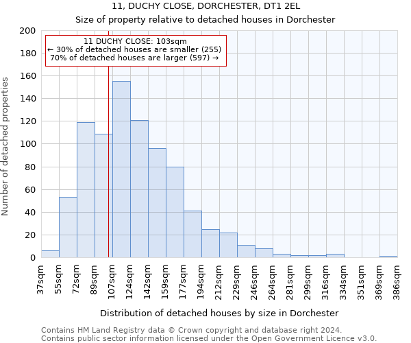 11, DUCHY CLOSE, DORCHESTER, DT1 2EL: Size of property relative to detached houses in Dorchester