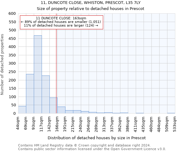 11, DUNCOTE CLOSE, WHISTON, PRESCOT, L35 7LY: Size of property relative to detached houses in Prescot