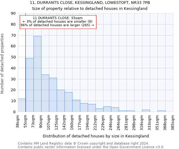 11, DURRANTS CLOSE, KESSINGLAND, LOWESTOFT, NR33 7PB: Size of property relative to detached houses in Kessingland