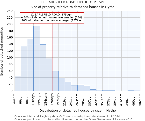 11, EARLSFIELD ROAD, HYTHE, CT21 5PE: Size of property relative to detached houses in Hythe