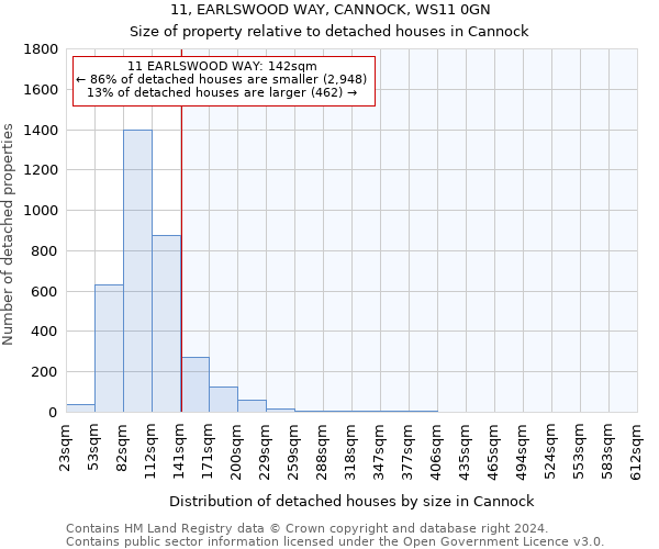 11, EARLSWOOD WAY, CANNOCK, WS11 0GN: Size of property relative to detached houses in Cannock
