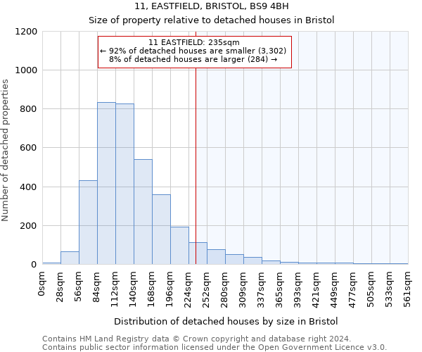 11, EASTFIELD, BRISTOL, BS9 4BH: Size of property relative to detached houses in Bristol