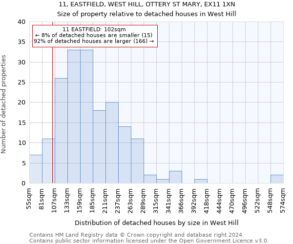 11, EASTFIELD, WEST HILL, OTTERY ST MARY, EX11 1XN: Size of property relative to detached houses in West Hill