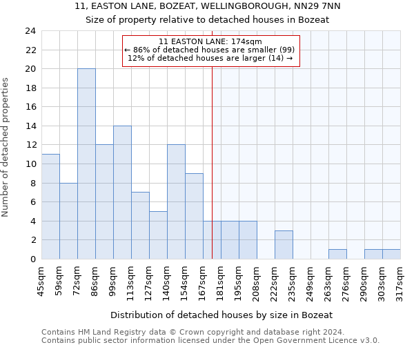 11, EASTON LANE, BOZEAT, WELLINGBOROUGH, NN29 7NN: Size of property relative to detached houses in Bozeat