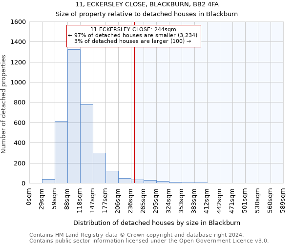 11, ECKERSLEY CLOSE, BLACKBURN, BB2 4FA: Size of property relative to detached houses in Blackburn
