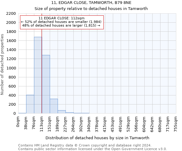 11, EDGAR CLOSE, TAMWORTH, B79 8NE: Size of property relative to detached houses in Tamworth