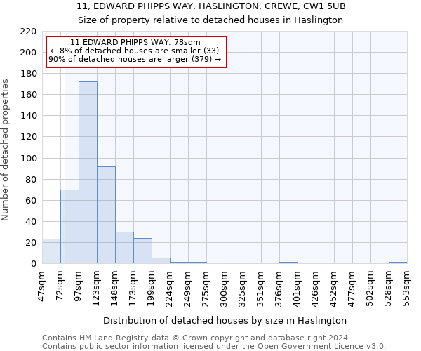 11, EDWARD PHIPPS WAY, HASLINGTON, CREWE, CW1 5UB: Size of property relative to detached houses in Haslington
