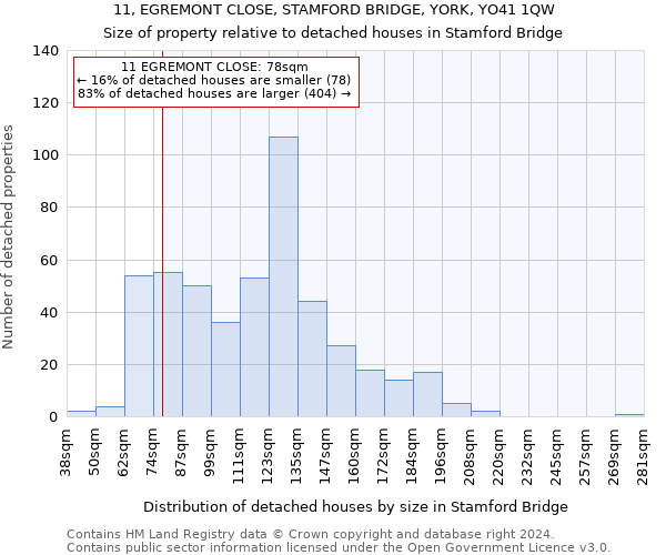 11, EGREMONT CLOSE, STAMFORD BRIDGE, YORK, YO41 1QW: Size of property relative to detached houses in Stamford Bridge