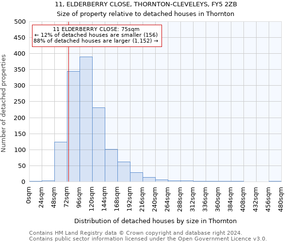 11, ELDERBERRY CLOSE, THORNTON-CLEVELEYS, FY5 2ZB: Size of property relative to detached houses in Thornton