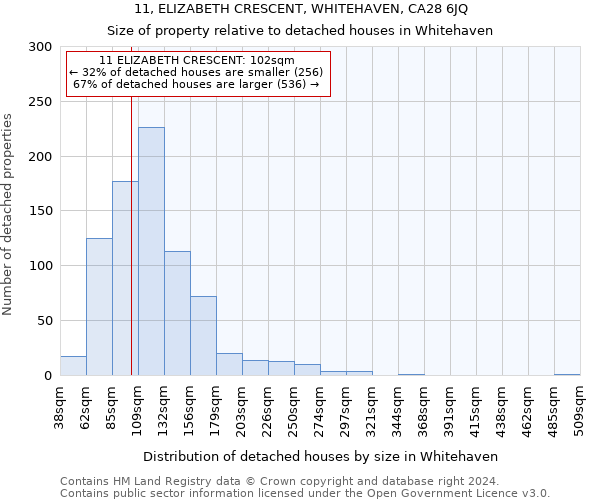 11, ELIZABETH CRESCENT, WHITEHAVEN, CA28 6JQ: Size of property relative to detached houses in Whitehaven