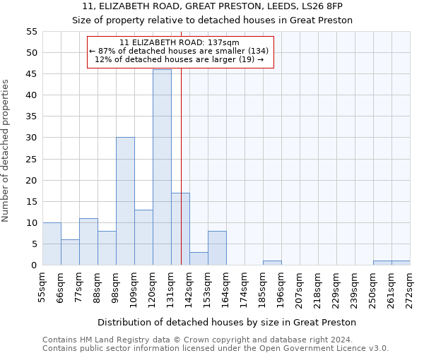 11, ELIZABETH ROAD, GREAT PRESTON, LEEDS, LS26 8FP: Size of property relative to detached houses in Great Preston