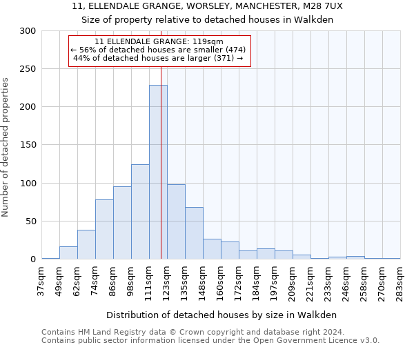 11, ELLENDALE GRANGE, WORSLEY, MANCHESTER, M28 7UX: Size of property relative to detached houses in Walkden