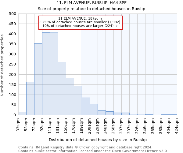 11, ELM AVENUE, RUISLIP, HA4 8PE: Size of property relative to detached houses in Ruislip