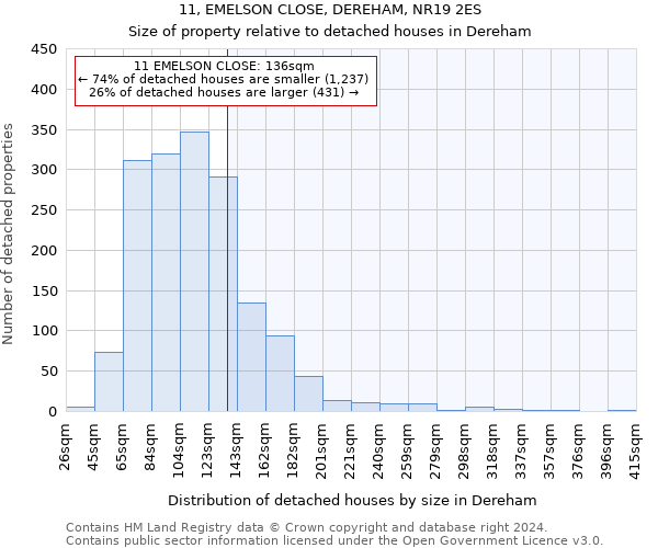 11, EMELSON CLOSE, DEREHAM, NR19 2ES: Size of property relative to detached houses in Dereham
