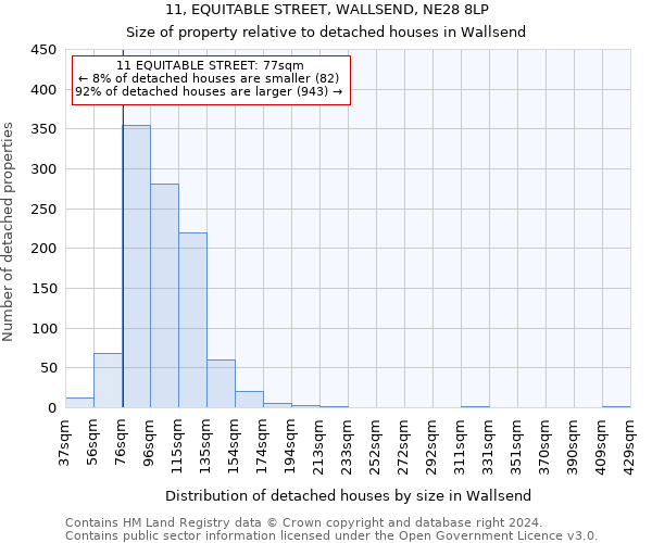 11, EQUITABLE STREET, WALLSEND, NE28 8LP: Size of property relative to detached houses in Wallsend