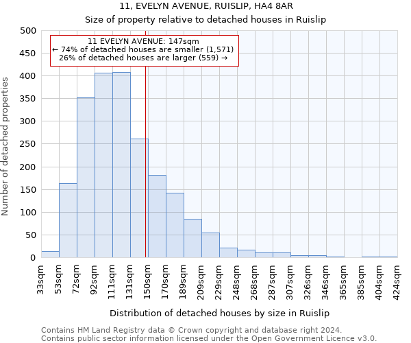 11, EVELYN AVENUE, RUISLIP, HA4 8AR: Size of property relative to detached houses in Ruislip