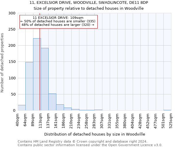 11, EXCELSIOR DRIVE, WOODVILLE, SWADLINCOTE, DE11 8DP: Size of property relative to detached houses in Woodville