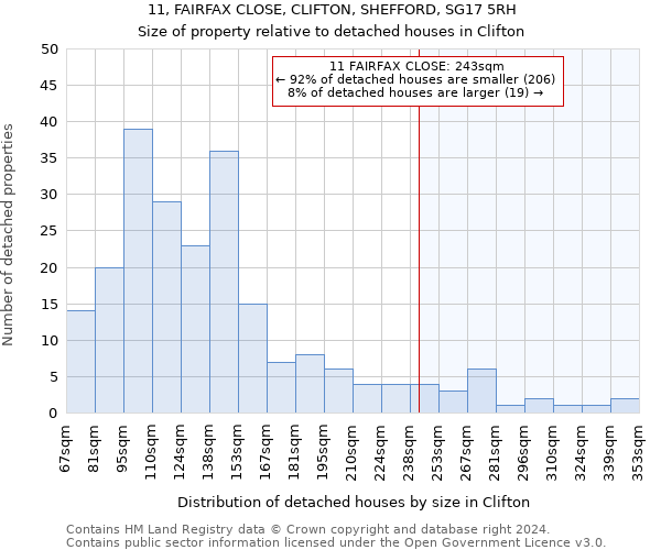 11, FAIRFAX CLOSE, CLIFTON, SHEFFORD, SG17 5RH: Size of property relative to detached houses in Clifton