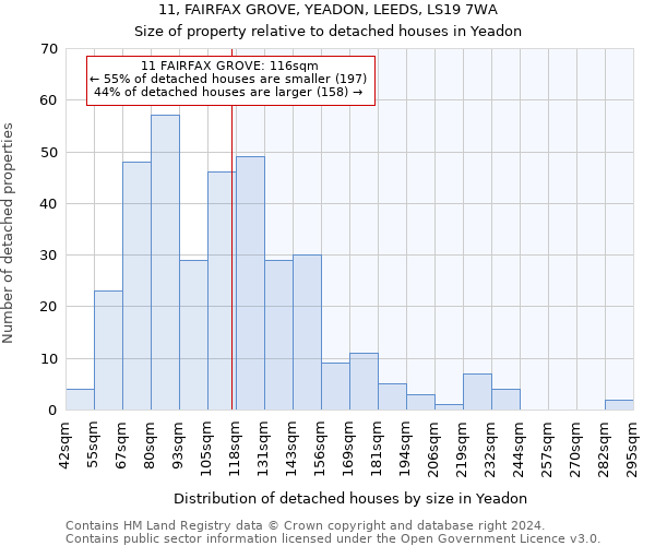 11, FAIRFAX GROVE, YEADON, LEEDS, LS19 7WA: Size of property relative to detached houses in Yeadon