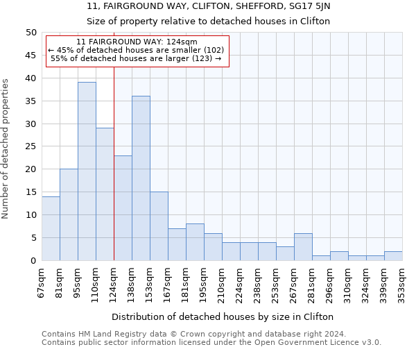 11, FAIRGROUND WAY, CLIFTON, SHEFFORD, SG17 5JN: Size of property relative to detached houses in Clifton