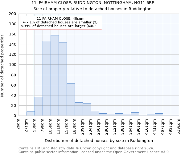 11, FAIRHAM CLOSE, RUDDINGTON, NOTTINGHAM, NG11 6BE: Size of property relative to detached houses in Ruddington