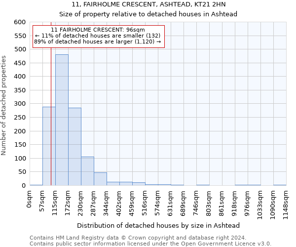 11, FAIRHOLME CRESCENT, ASHTEAD, KT21 2HN: Size of property relative to detached houses in Ashtead