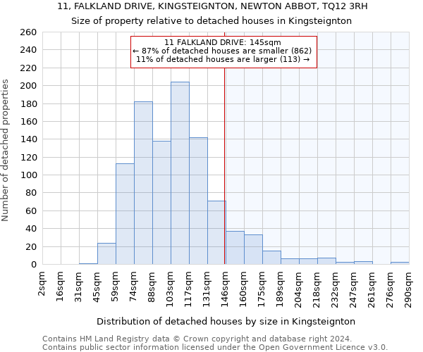 11, FALKLAND DRIVE, KINGSTEIGNTON, NEWTON ABBOT, TQ12 3RH: Size of property relative to detached houses in Kingsteignton