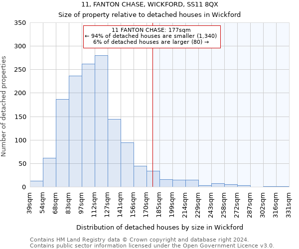11, FANTON CHASE, WICKFORD, SS11 8QX: Size of property relative to detached houses in Wickford