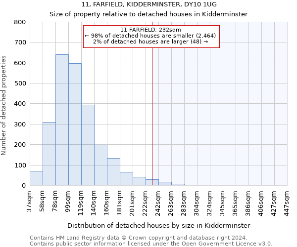 11, FARFIELD, KIDDERMINSTER, DY10 1UG: Size of property relative to detached houses in Kidderminster