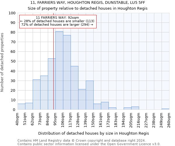 11, FARRIERS WAY, HOUGHTON REGIS, DUNSTABLE, LU5 5FF: Size of property relative to detached houses in Houghton Regis